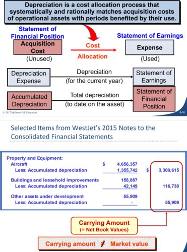 Financial Accounting Chapter 8 Flashcards .